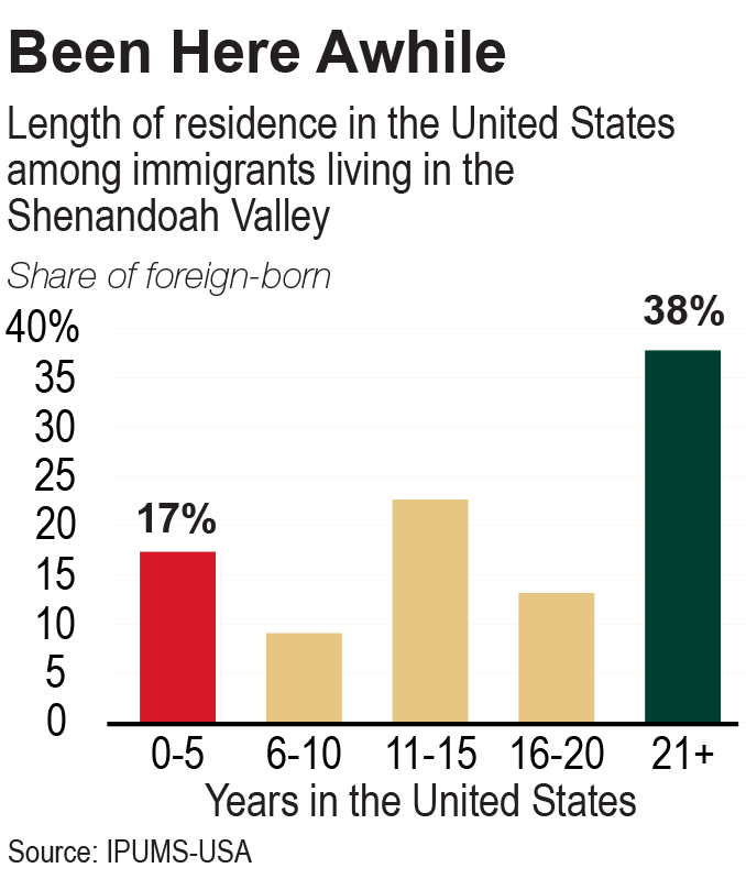 » Vital for Prosperity — Shenandoah Valley