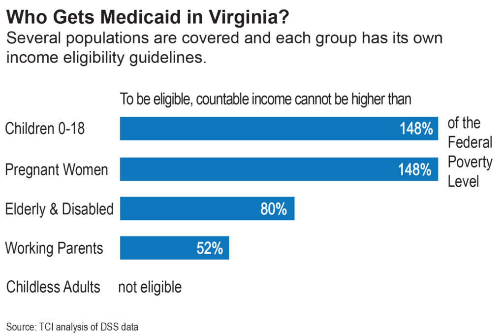 » How Medicaid Works