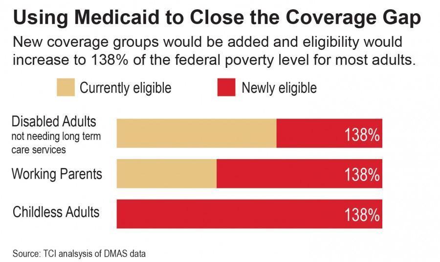 » Medicaid Chartbook: Section II