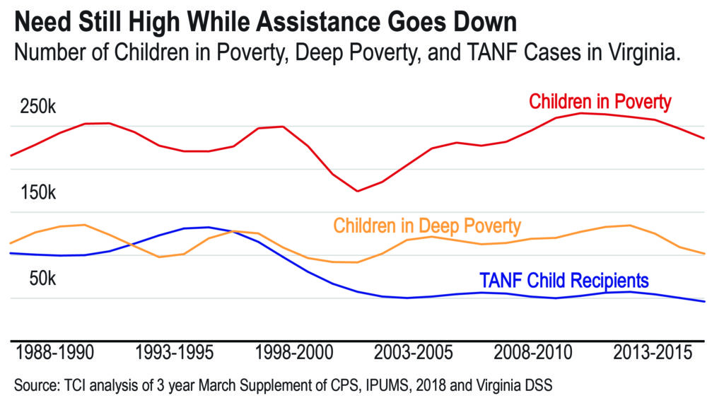 TANF Work Requirements: A Cautionary Case Study in Virginia - The ...