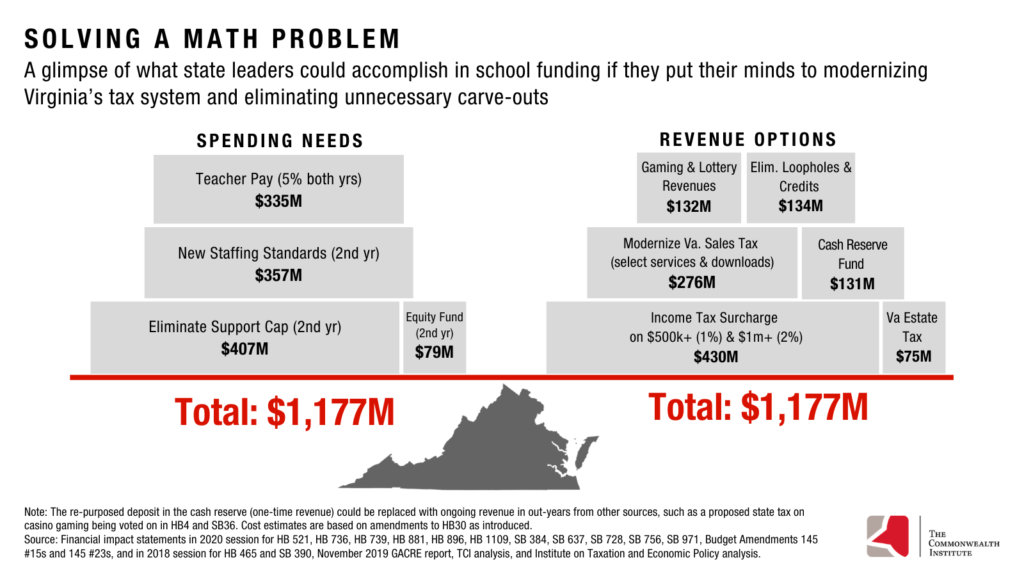 future problem solving of virginia