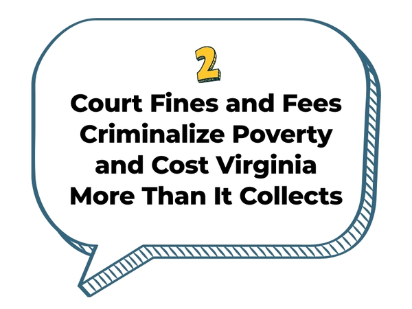 Text in a speech bubble says "Number 2. Court Fines and Fees Criminalize Poverty and Cost Virginia More Than It Collects"