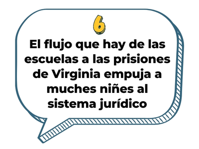 6. El flujo que hay de las escuelas a las prisiones de Virginia empuja a muches niñes al sistema jurídico